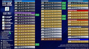 Intel "Cascade Lake" Modell-Portfolio